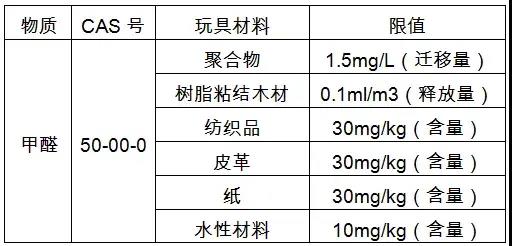 歐盟玩具安全新規(guī)