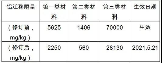 歐盟為加強玩具中的材料對鋁歉意限制要求