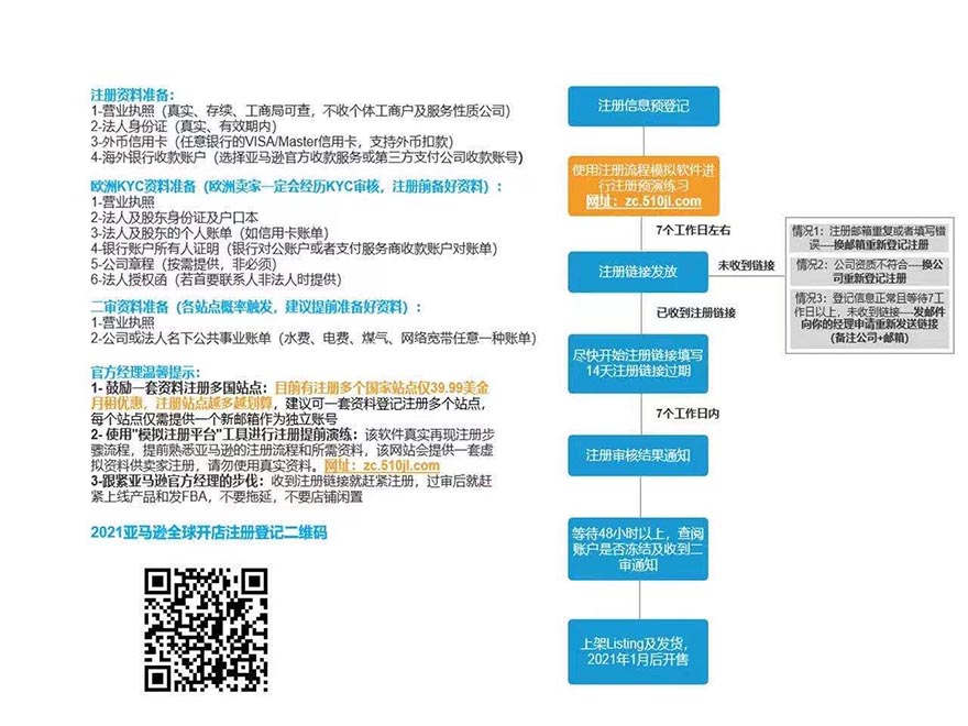 亞馬遜開戶資料和流程