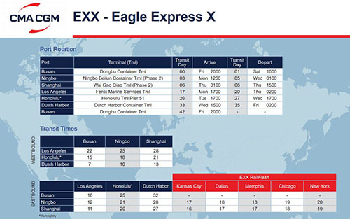 EXX是APL（美國總統(tǒng)輪船）的快船航線，航線代號是Eagle Express X簡稱為EXX