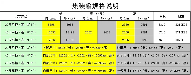 20尺柜、40尺柜、40尺高柜外尺寸和內(nèi)尺寸