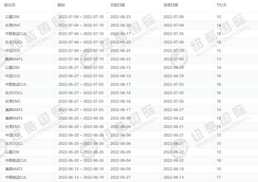 紐酷國(guó)際6月各船司時(shí)效？