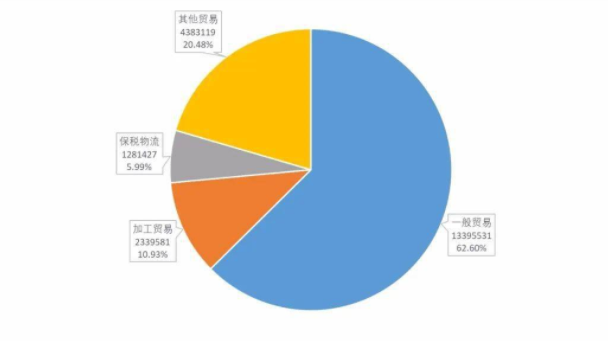 2022年1-6月玩具出口數(shù)據(jù)