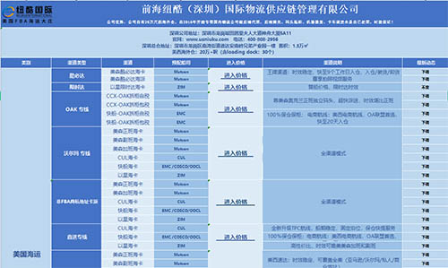 紐酷國際美國FBA海運(yùn)報(bào)價(jià)分為幾個(gè)步驟