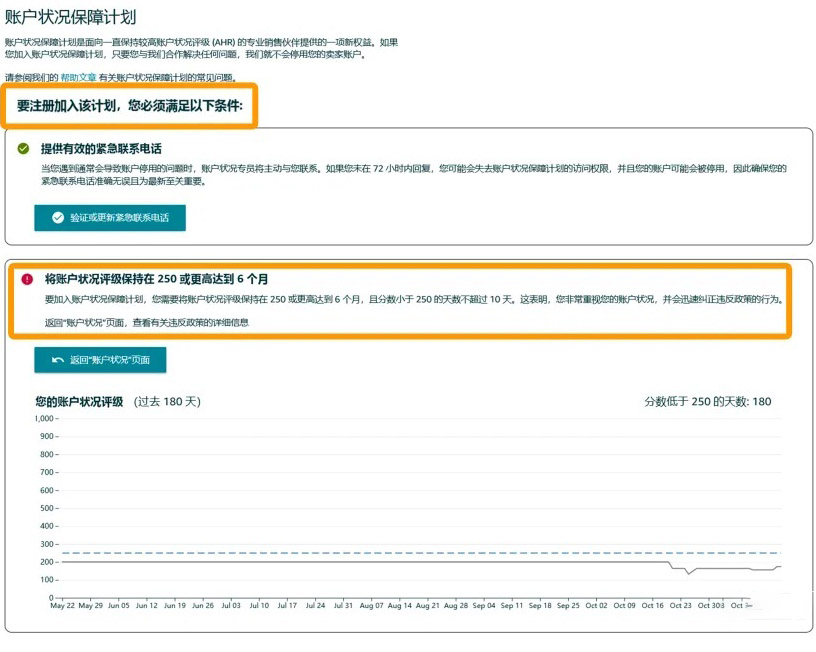 賬戶狀態(tài)保障計劃AHA條件，至少6個月內(nèi)賬戶狀態(tài)評級分數(shù)不低于250分，其中低于250分天數(shù)不得低于10天